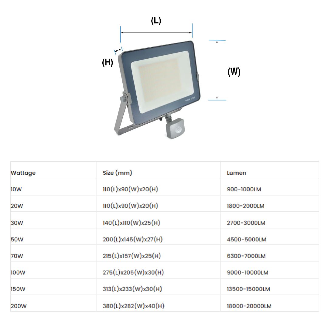 Infinity Infinity LED Floodlight Infinity Grey Casing Tri-Colour LED Flood Light With PIR Motion Sensor