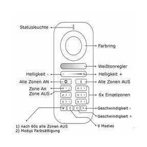 G.W.S. LED 2.4G 6 Channels LED Strip Controller
