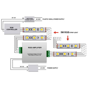 G.W.S LED Wholesale LED Amplifiers RGB LED Strip Signal Amplifier