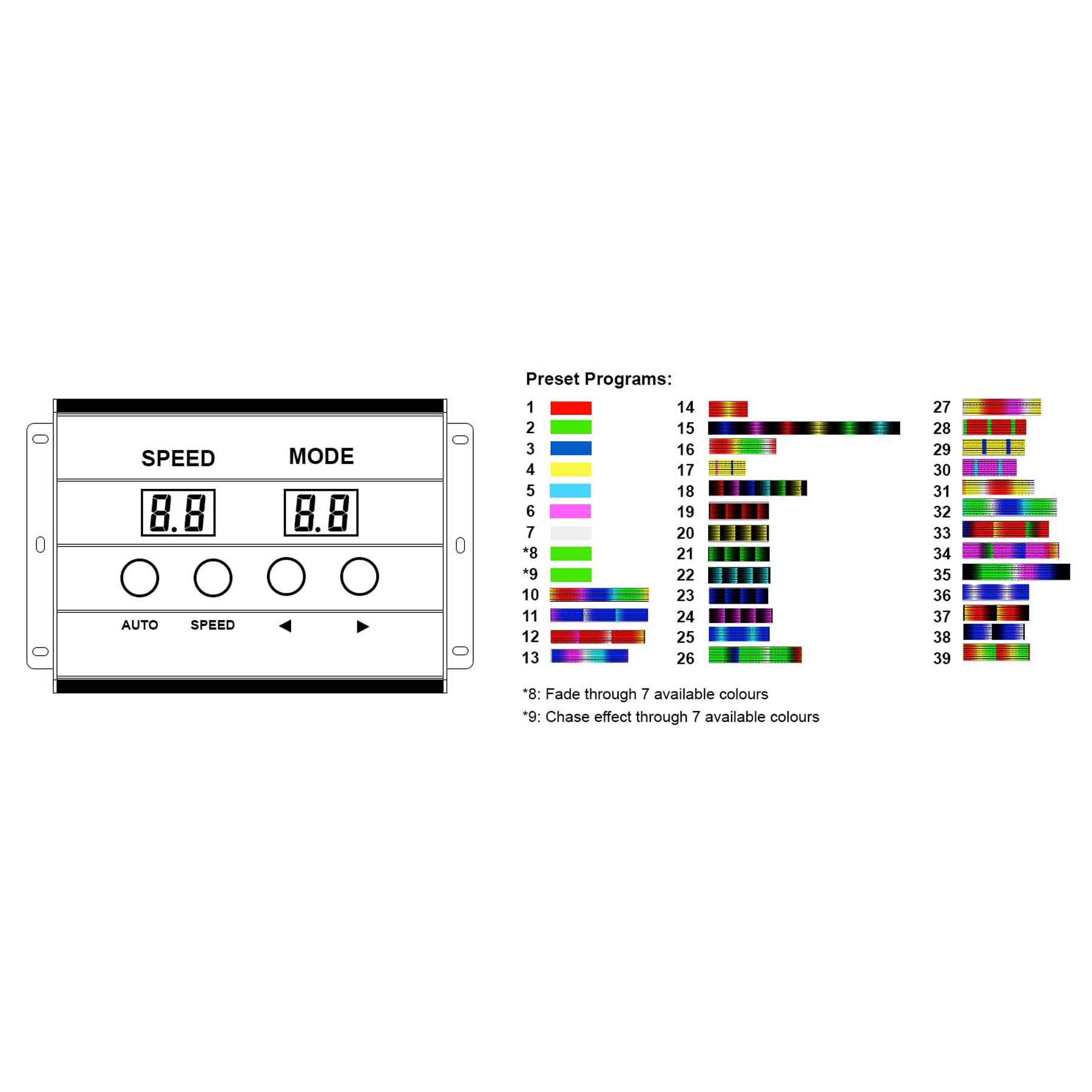 G.W.S LED Wholesale LED Drivers/LED Power Supplies DMX512 Controller For RGB/RGBW LED Wall Washer