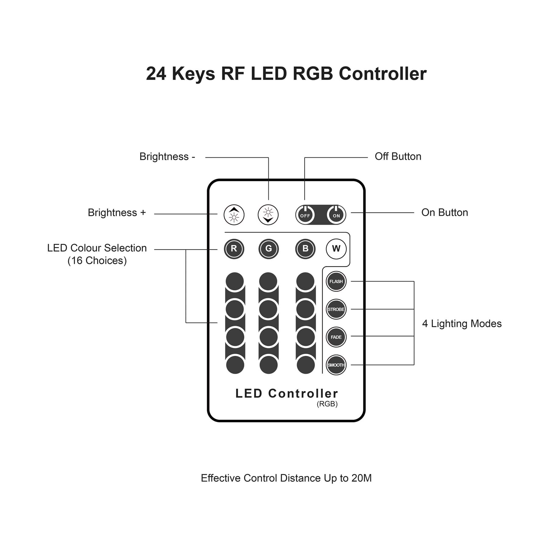 G.W.S LED Wholesale LED Wall Washer RGB / 36W 24V 36W LED Wall Washer RGB with RF Remote