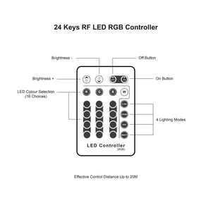 G.W.S LED Wholesale LED Wall Washer RGB / 36W 24V 36W LED Wall Washer RGB with RF Remote