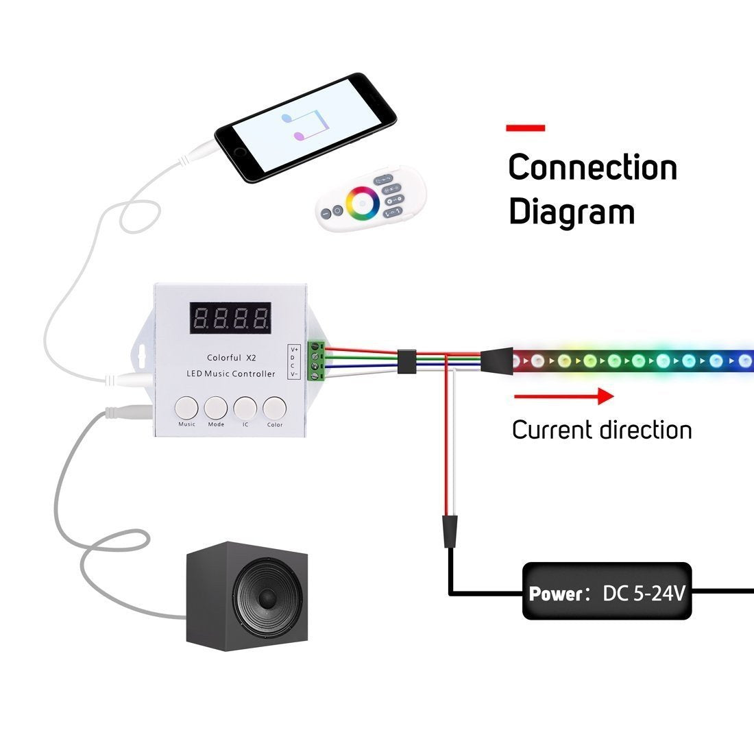 G.W.S LED Wholesale LED Controllers Pixel Music LED Strip Controller