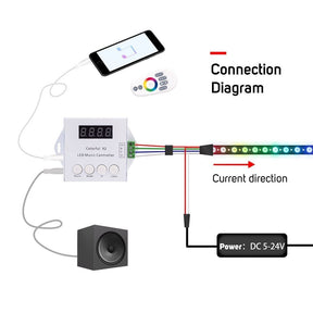 G.W.S LED Wholesale LED Controllers Pixel Music LED Strip Controller