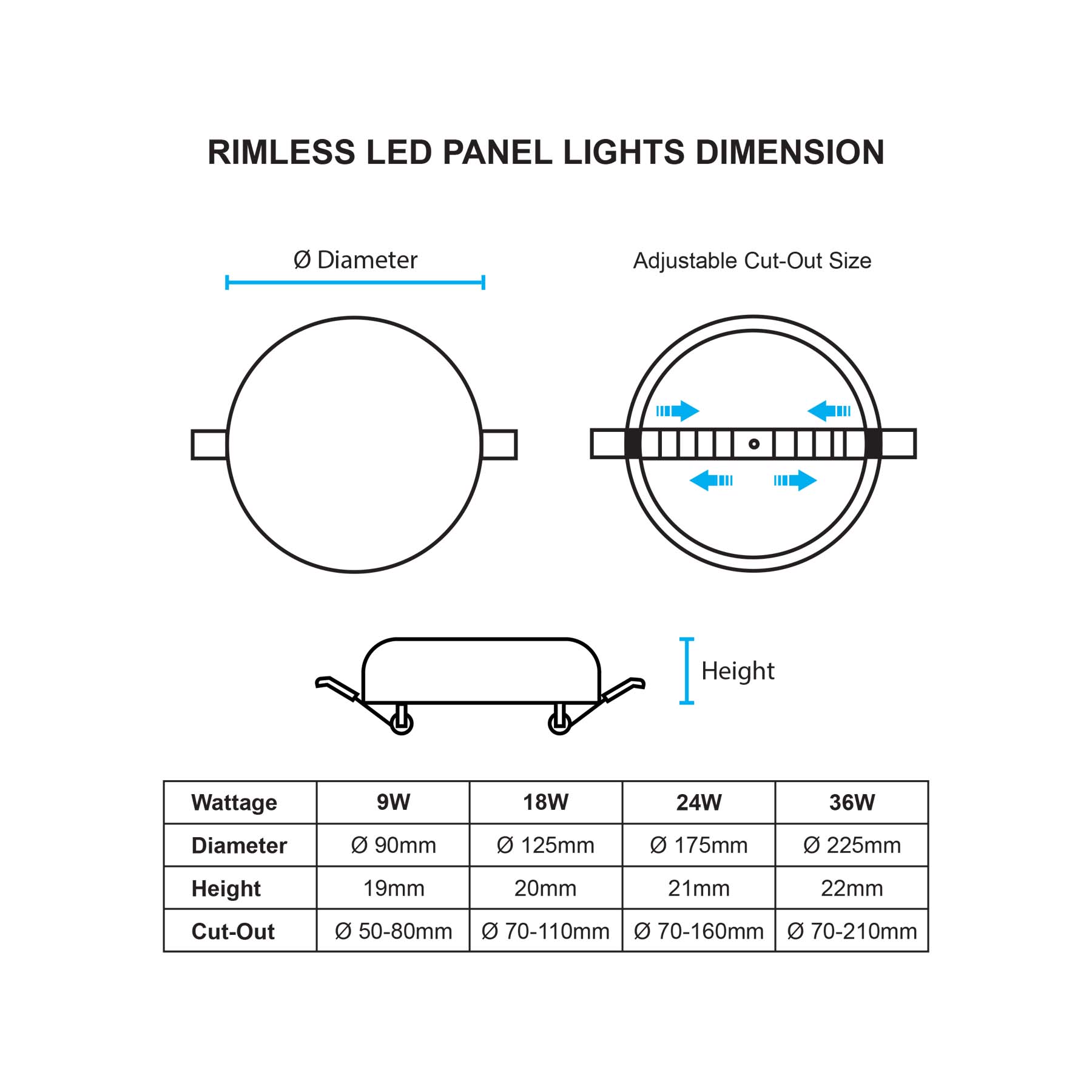 Adjustable Cut-Out Rimless Recessed Round LED Panel Light